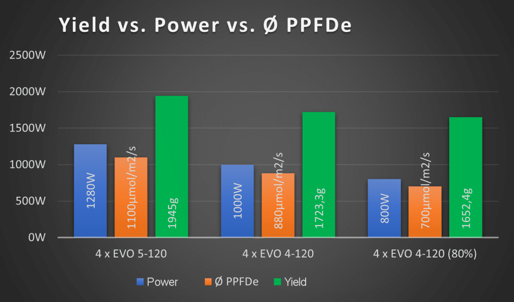 Yield vs Power EN