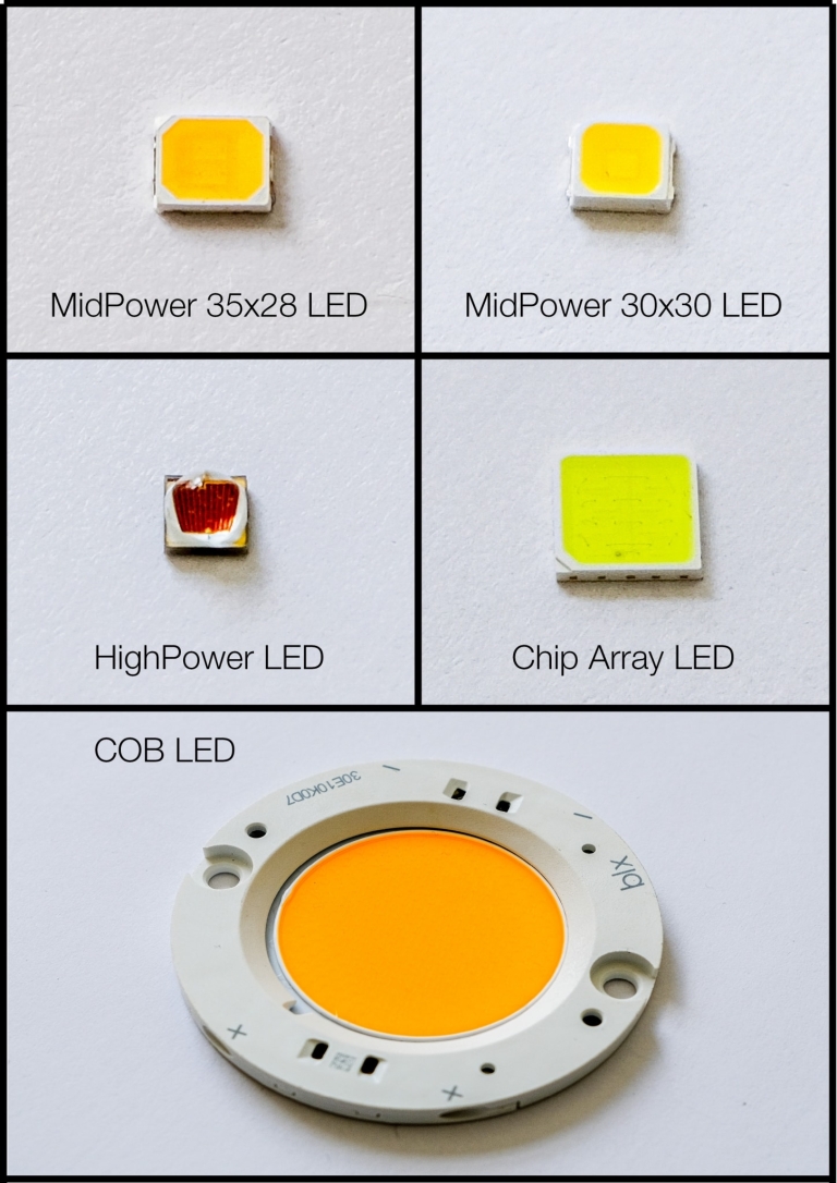 Not all LED are the same! - sanlight.at
